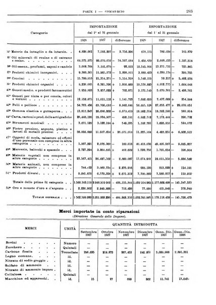 Bollettino di notizie economiche