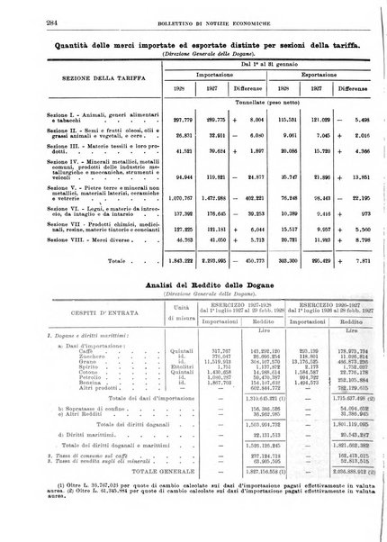 Bollettino di notizie economiche