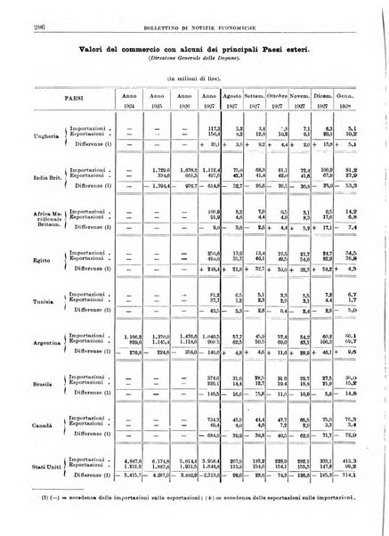 Bollettino di notizie economiche