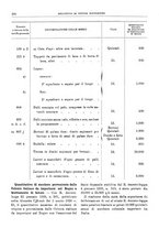 giornale/RML0025821/1928/unico/00000304