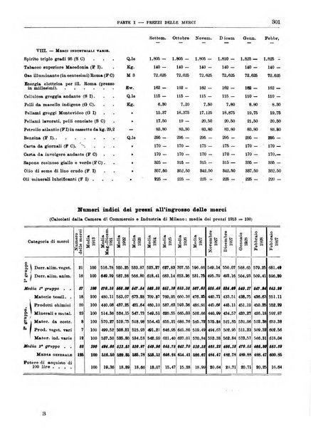 Bollettino di notizie economiche