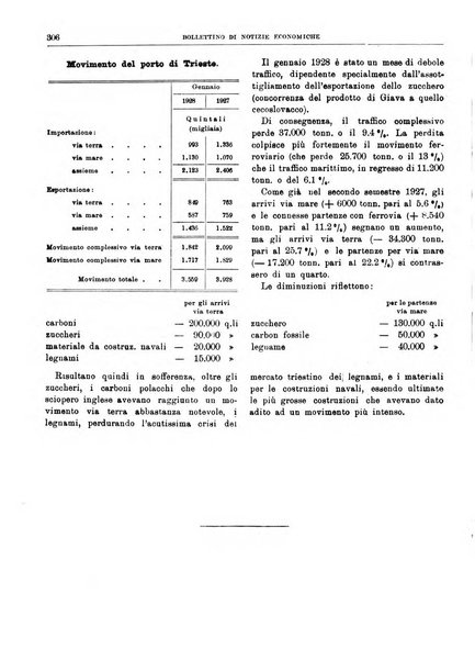 Bollettino di notizie economiche