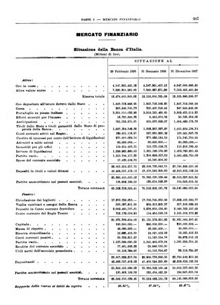 Bollettino di notizie economiche