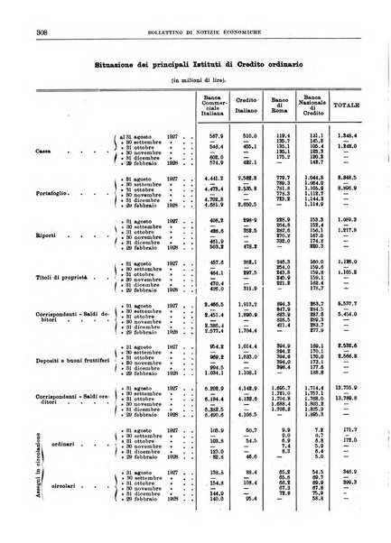 Bollettino di notizie economiche