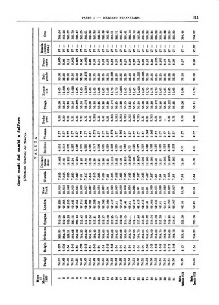 Bollettino di notizie economiche