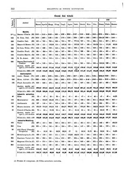 Bollettino di notizie economiche