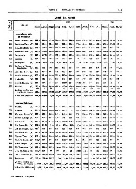 Bollettino di notizie economiche