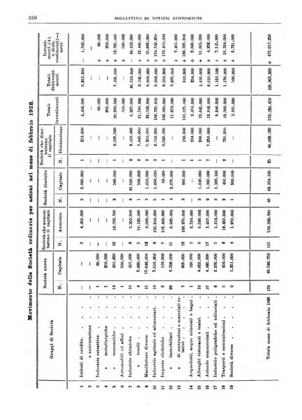 Bollettino di notizie economiche