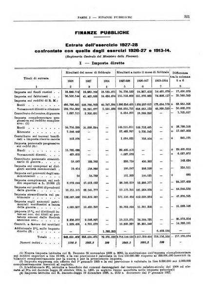 Bollettino di notizie economiche