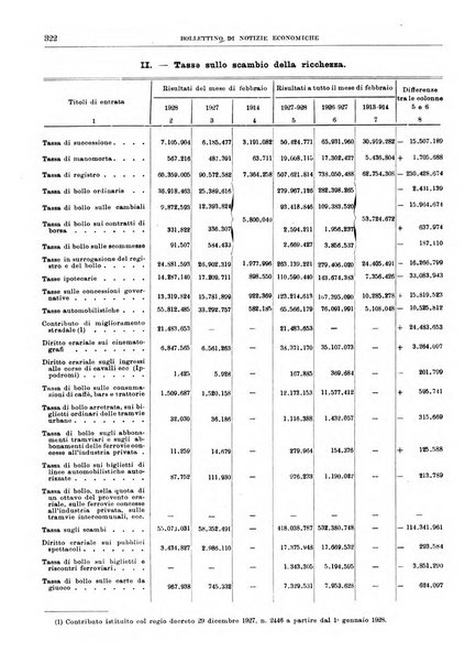 Bollettino di notizie economiche