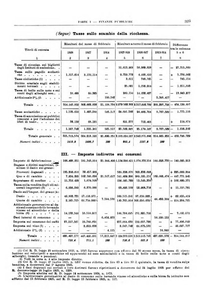 Bollettino di notizie economiche