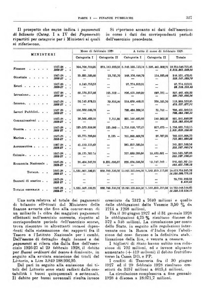 Bollettino di notizie economiche