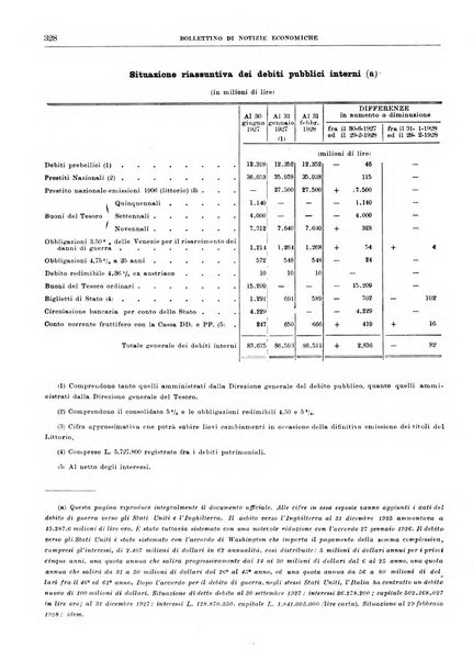 Bollettino di notizie economiche