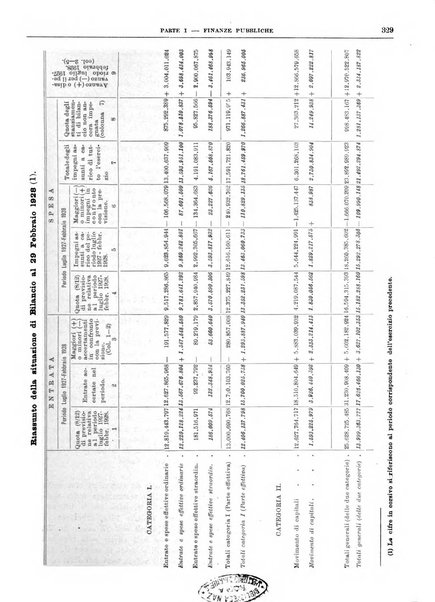 Bollettino di notizie economiche