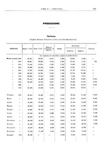 Bollettino di notizie economiche