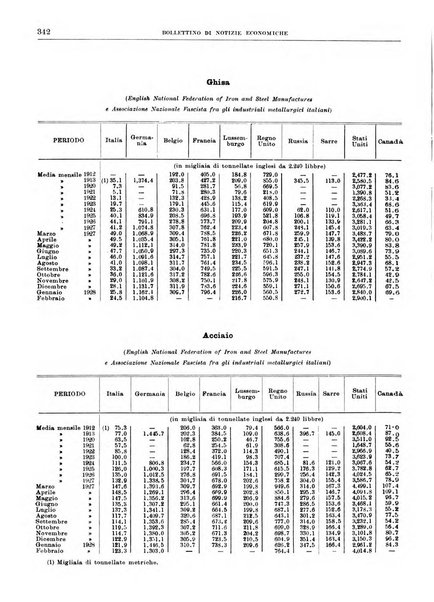 Bollettino di notizie economiche