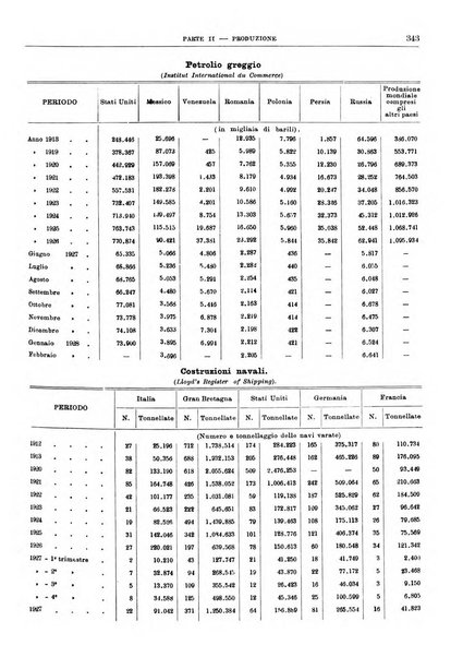 Bollettino di notizie economiche