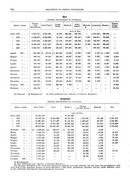 Bollettino di notizie economiche