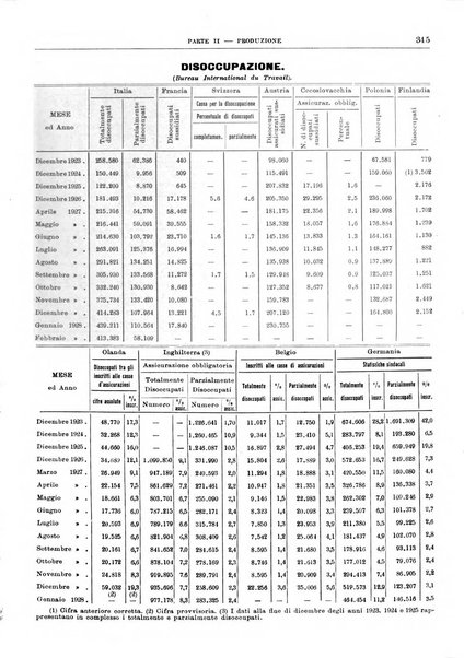 Bollettino di notizie economiche