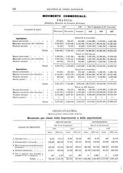 Bollettino di notizie economiche