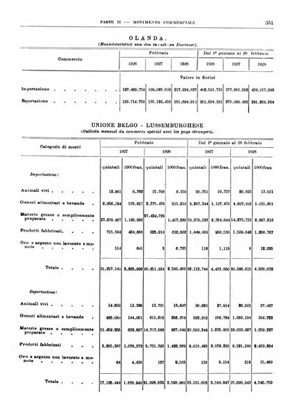 Bollettino di notizie economiche