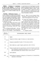 giornale/RML0025821/1928/unico/00000375