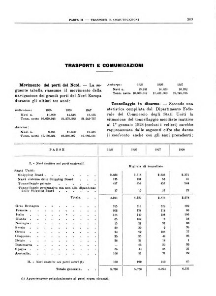 Bollettino di notizie economiche