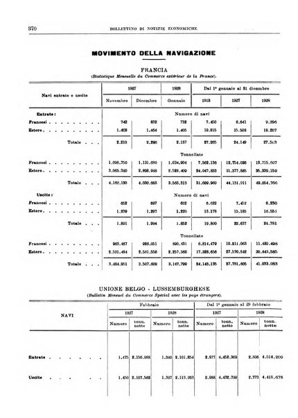 Bollettino di notizie economiche