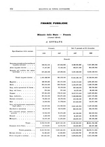 Bollettino di notizie economiche