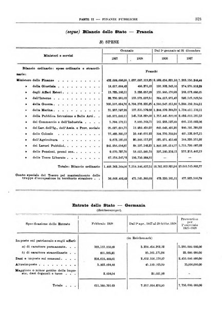 Bollettino di notizie economiche