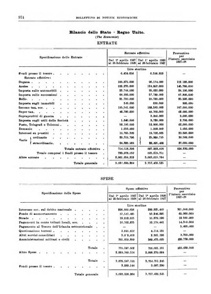 Bollettino di notizie economiche