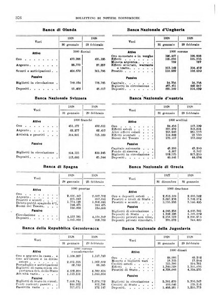 Bollettino di notizie economiche