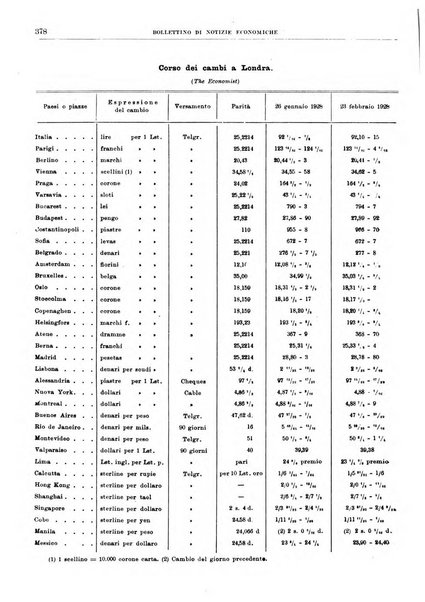 Bollettino di notizie economiche