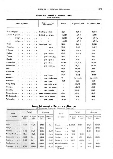 Bollettino di notizie economiche