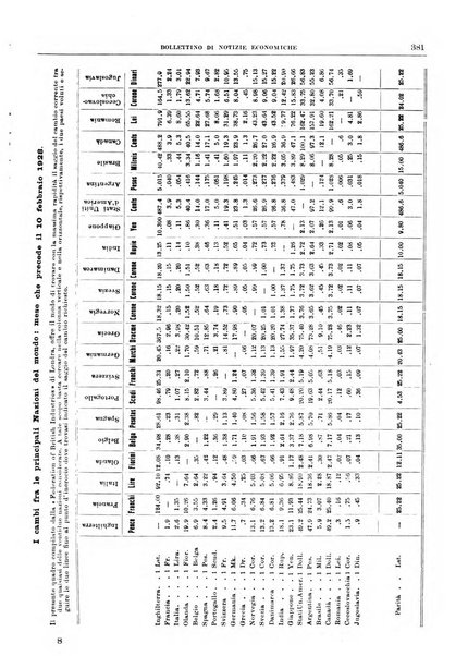 Bollettino di notizie economiche