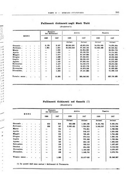 Bollettino di notizie economiche