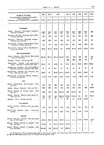 Bollettino di notizie economiche