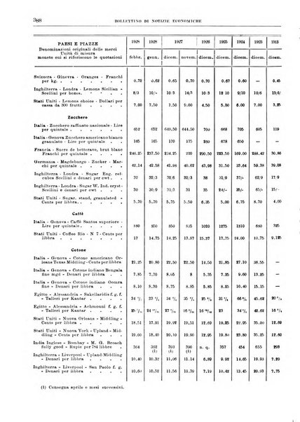 Bollettino di notizie economiche