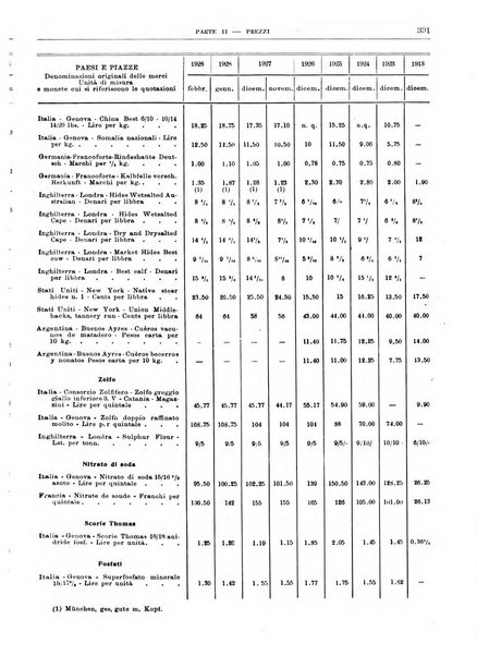 Bollettino di notizie economiche