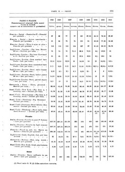 Bollettino di notizie economiche