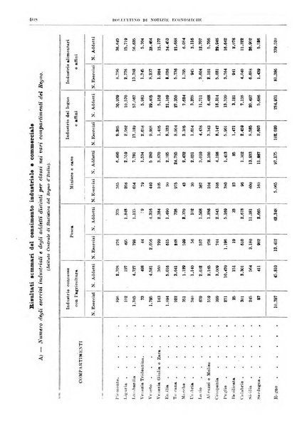 Bollettino di notizie economiche