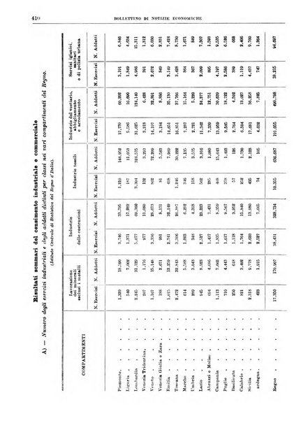 Bollettino di notizie economiche