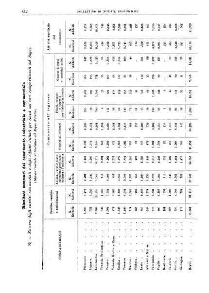 Bollettino di notizie economiche