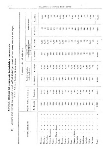 Bollettino di notizie economiche