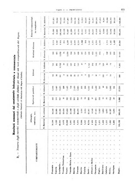 Bollettino di notizie economiche