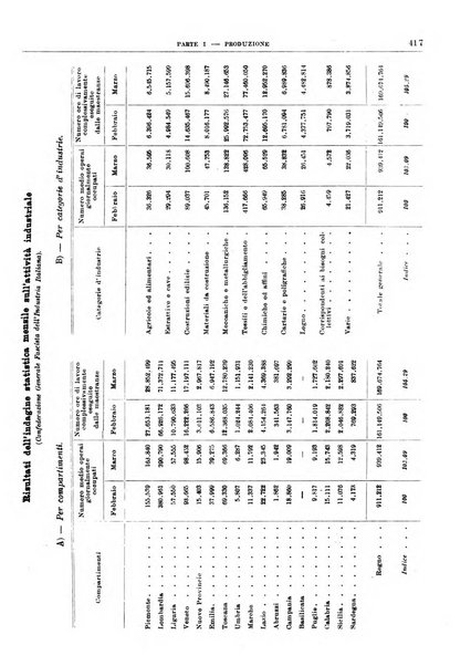 Bollettino di notizie economiche