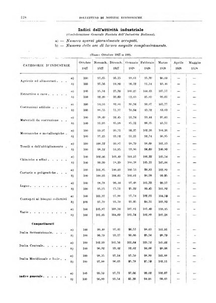 Bollettino di notizie economiche