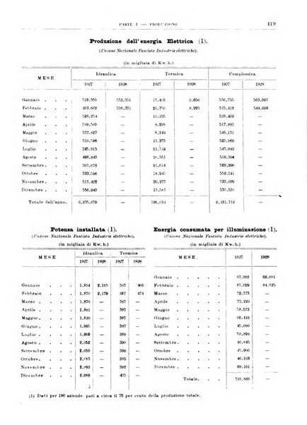 Bollettino di notizie economiche