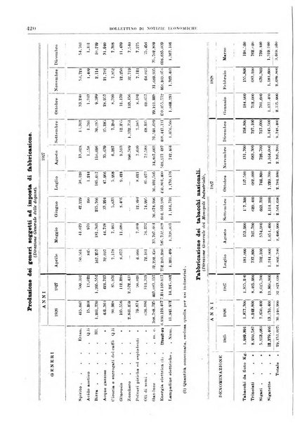 Bollettino di notizie economiche