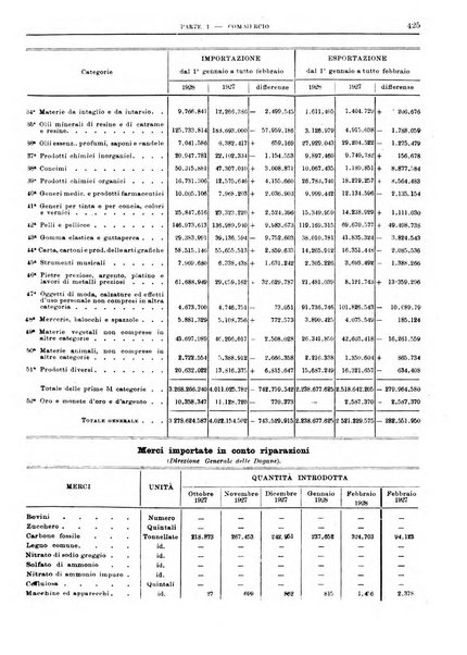 Bollettino di notizie economiche